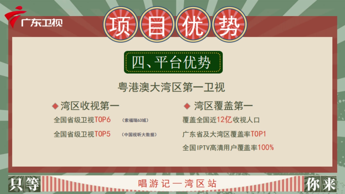 2022年广东卫视唱游记刊例价_第6页