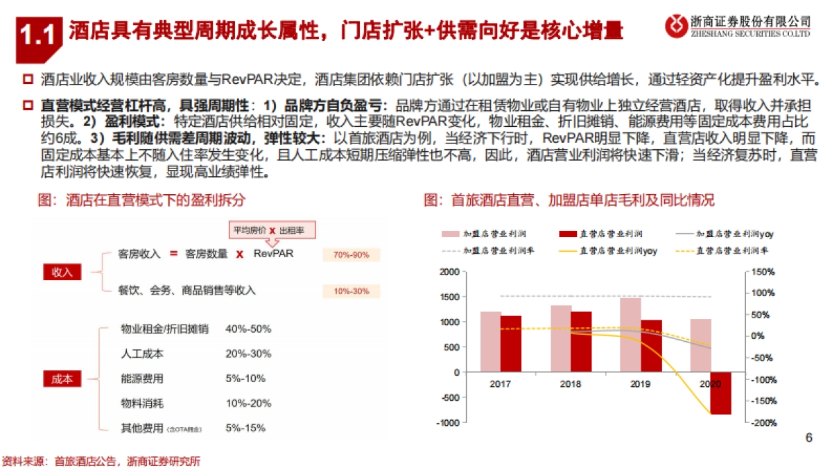 2022年酒店行业投资策略-浙商证券-35页_第6页