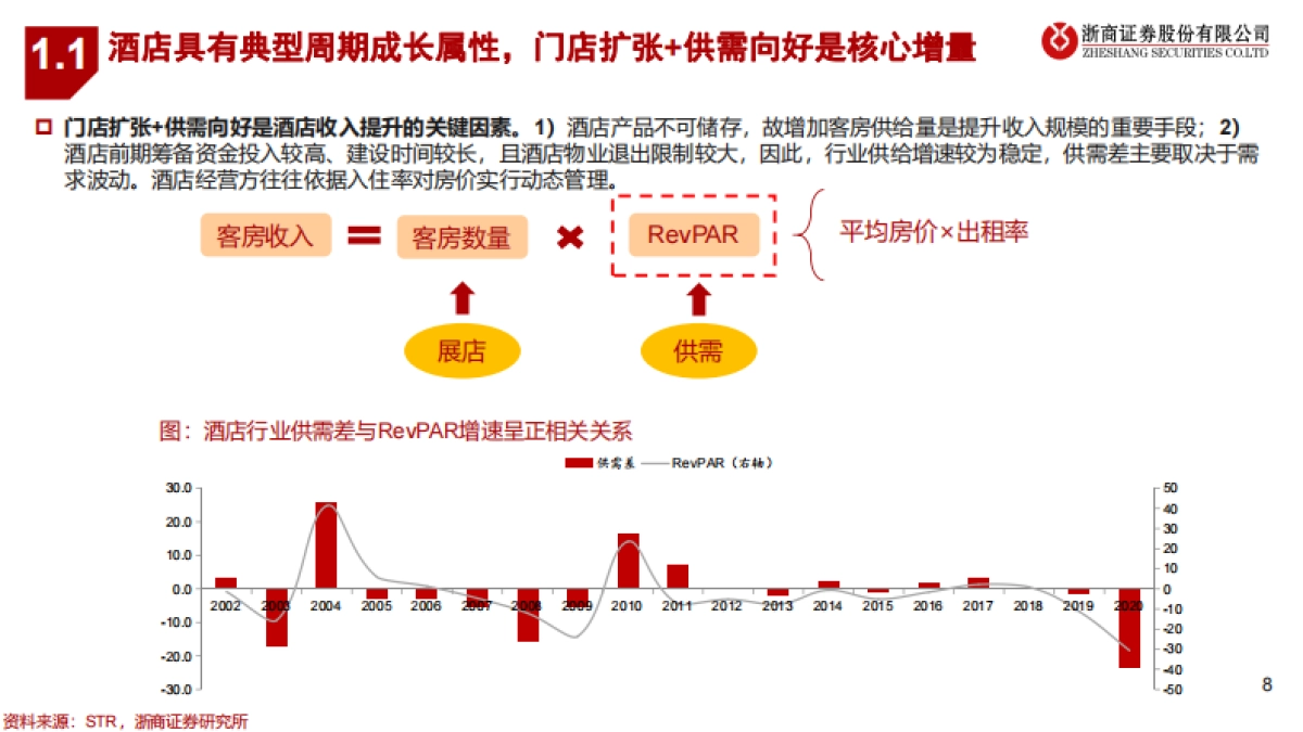 2022年酒店行业投资策略-浙商证券-35页_第8页