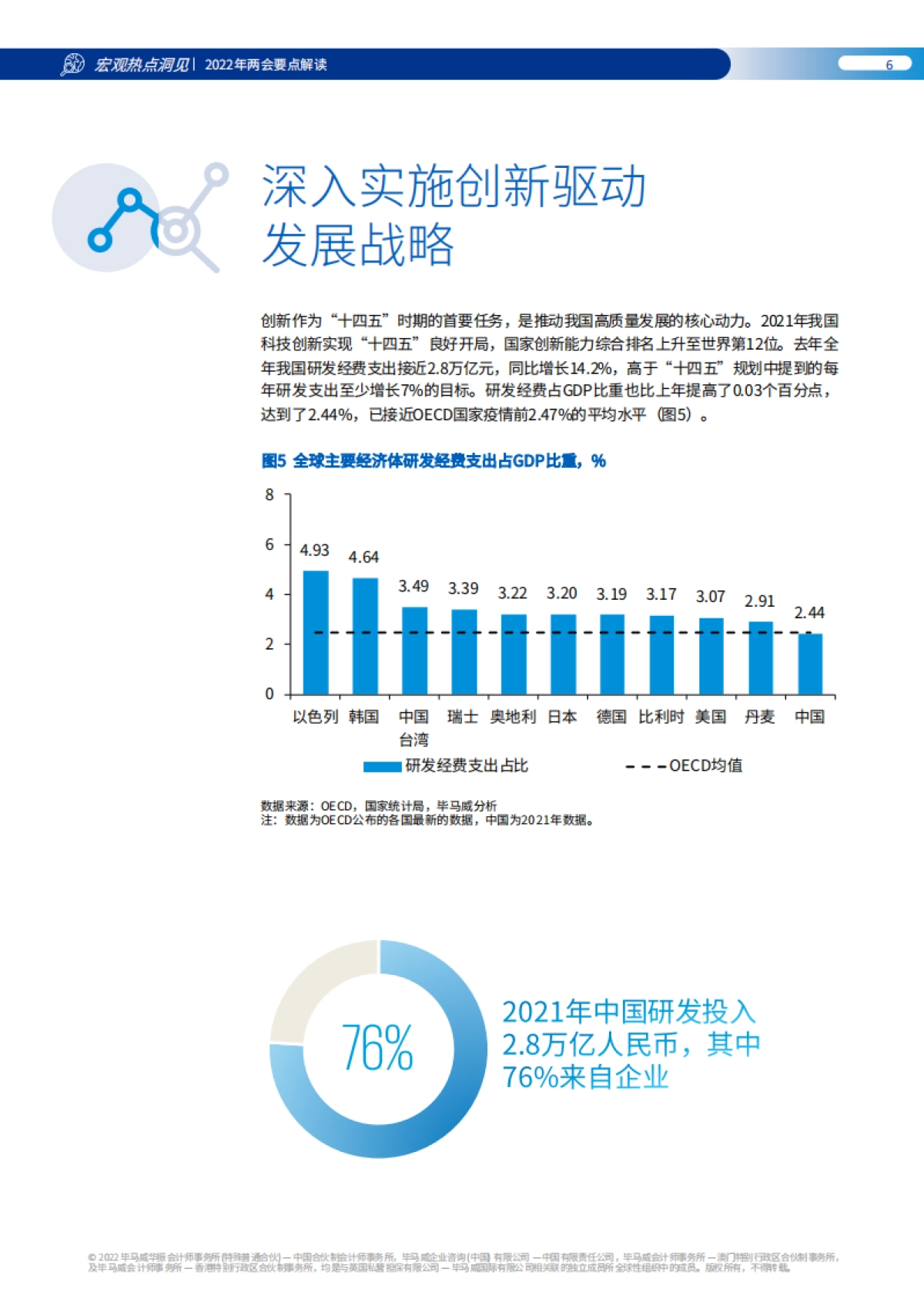 2022年两会要点解读-毕马威-26页_第7页