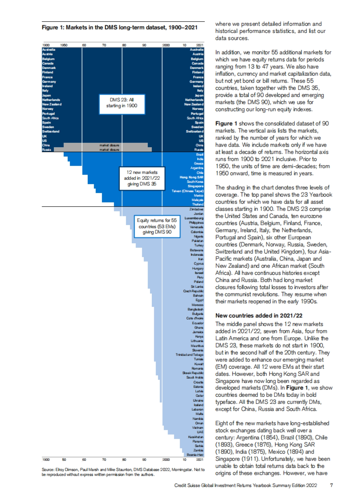 2022年全球投资回报年鉴(英)-瑞信-50页_第7页