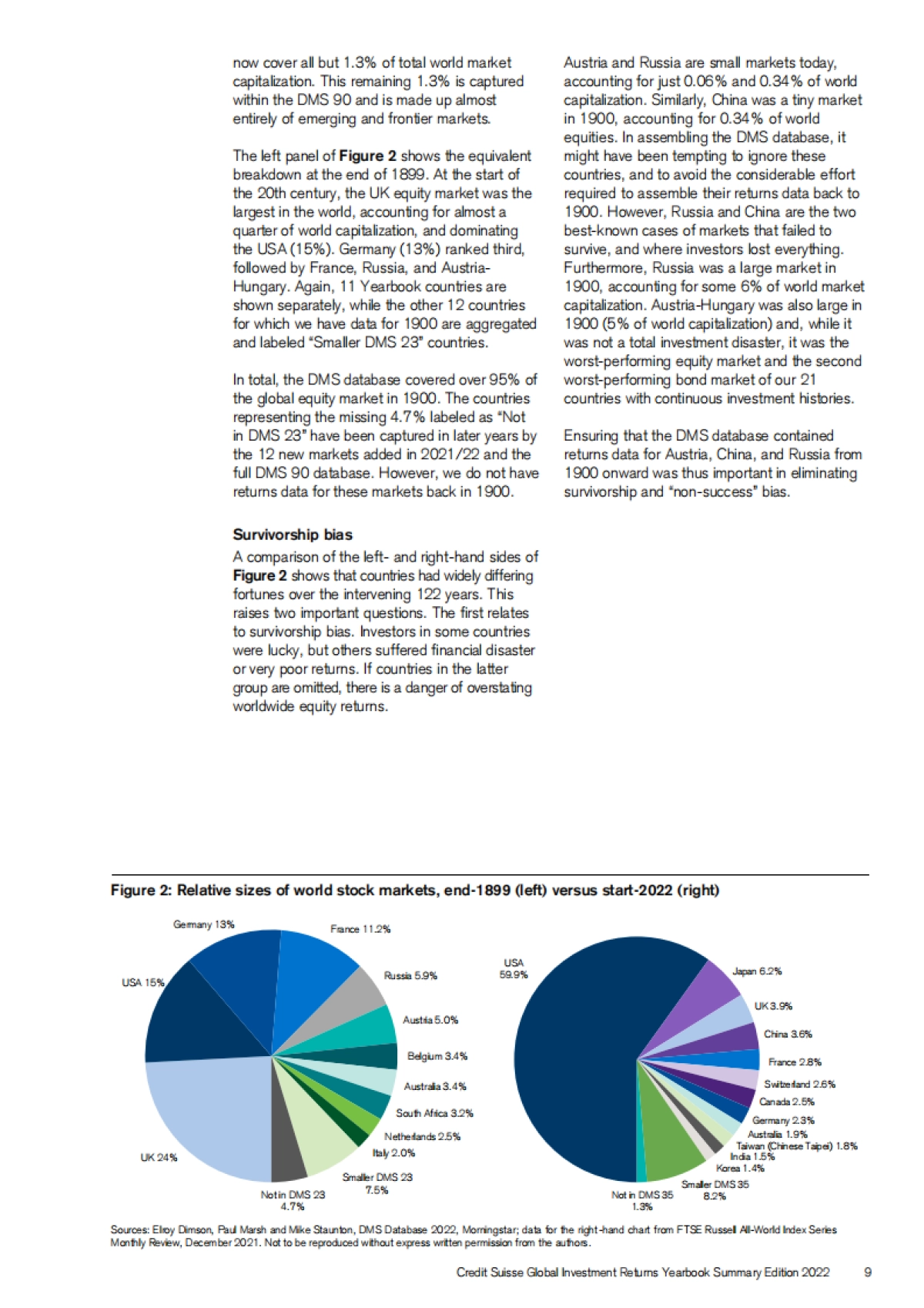 2022年全球投资回报年鉴(英)-瑞信-50页_第9页