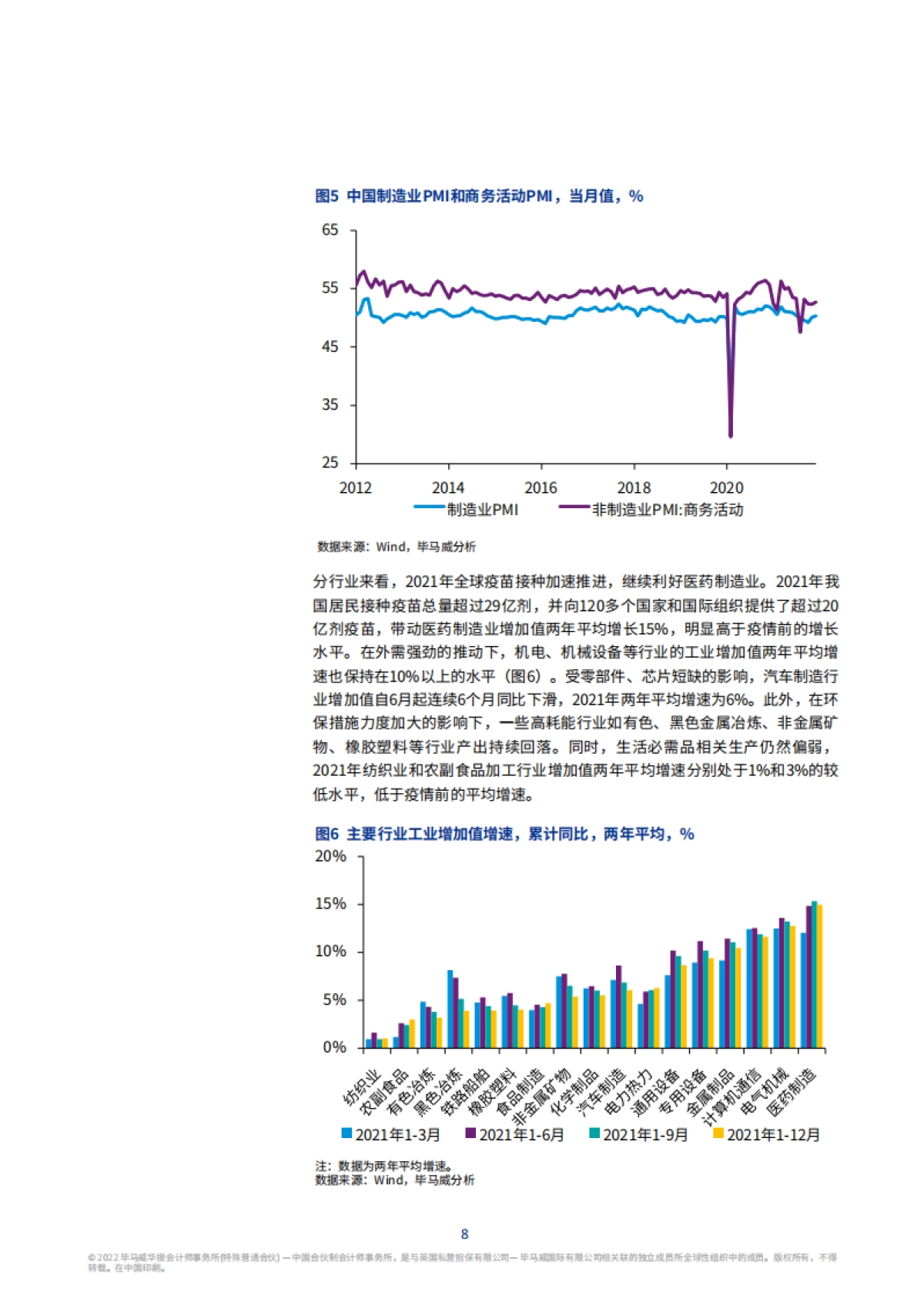2022年一季度中国经济观察-毕马威_第9页