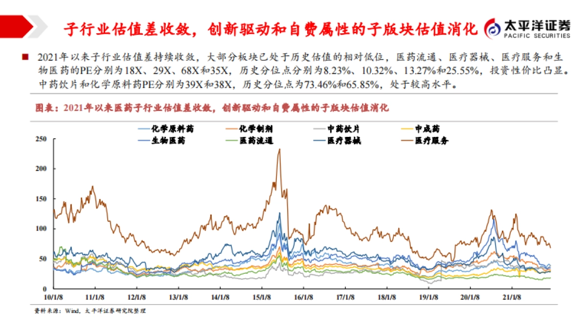 2022年医药板块投资策略：关注变化中的不变，寻找相对确定的机会-太平洋证券-67页_第10页