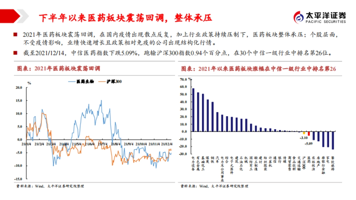 2022年医药板块投资策略：关注变化中的不变，寻找相对确定的机会-太平洋证券-67页_第7页