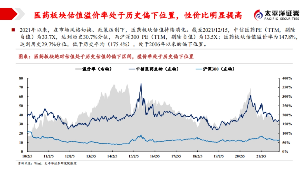 2022年医药板块投资策略：关注变化中的不变，寻找相对确定的机会-太平洋证券-67页_第9页