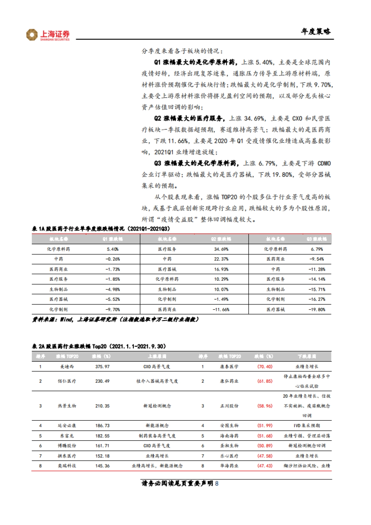 2022年医药行业投资策略：变局时代，揽下宏大格局中的点点繁星-上海证券-85页_第8页