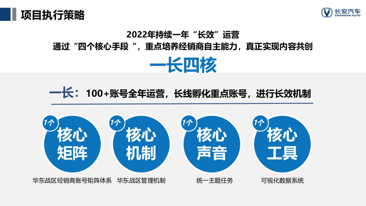 2022年长安华东区经销商运营启动方案_第3页