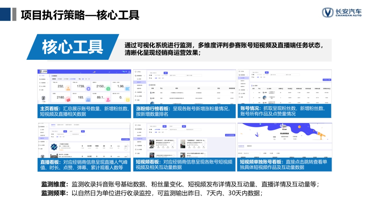 2022年长安华东区经销商运营启动方案_第7页