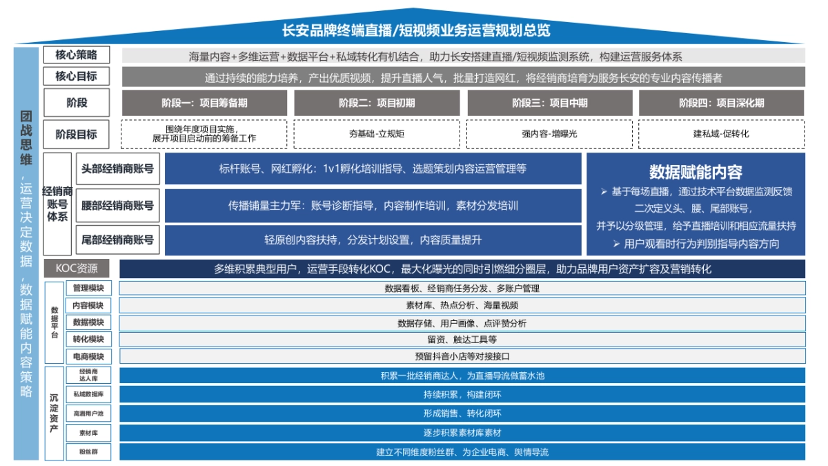 2022年长安华东区经销商运营启动方案_第8页