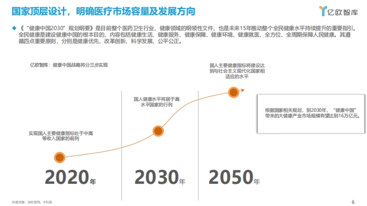 2022年中国靶向药破局之路-肺癌篇-亿欧智库-43页_第6页