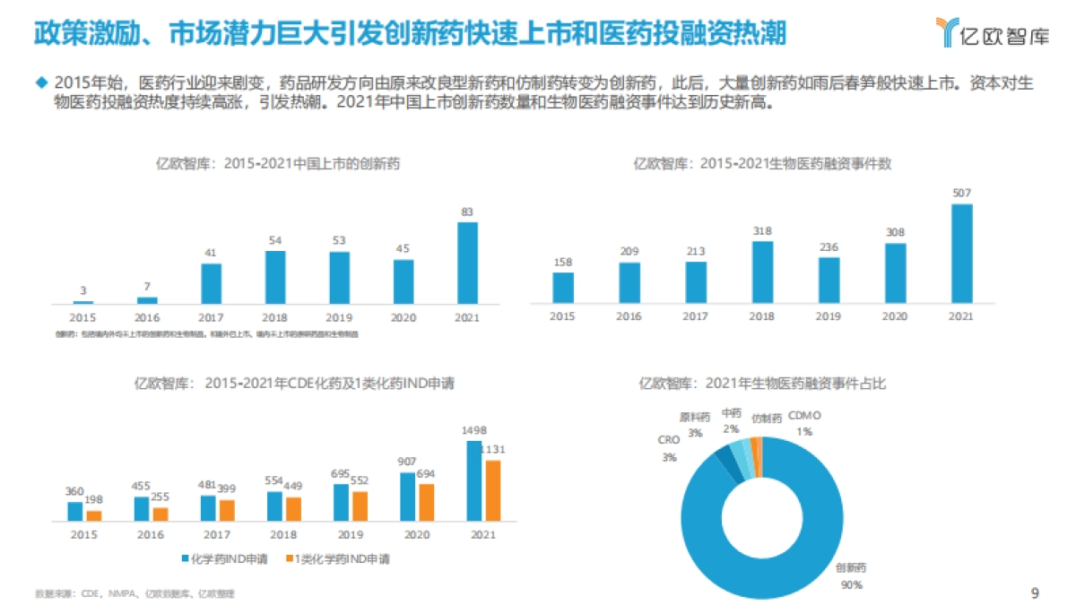 2022年中国靶向药破局之路-肺癌篇-亿欧智库-43页_第9页