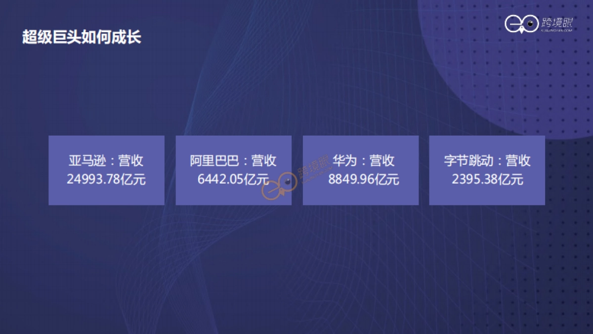 2022如何打造持续增长型组织_第3页