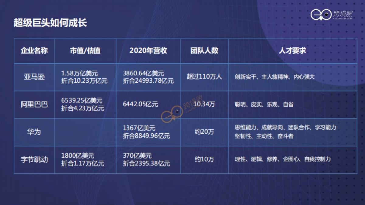 2022如何打造持续增长型组织_第4页