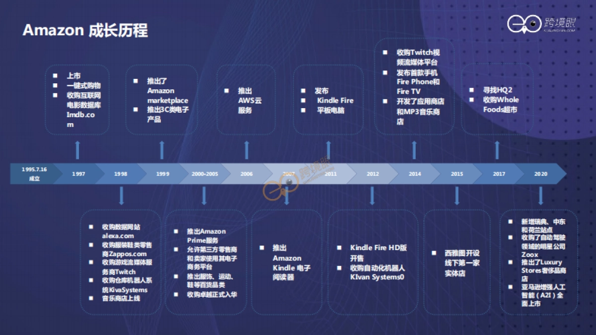 2022如何打造持续增长型组织_第5页