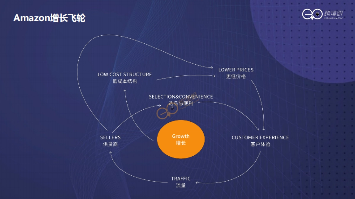 2022如何打造持续增长型组织_第6页