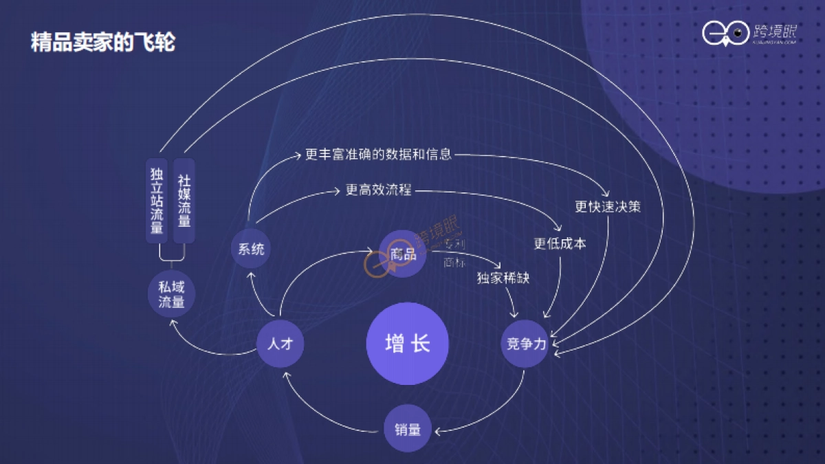 2022如何打造持续增长型组织_第7页
