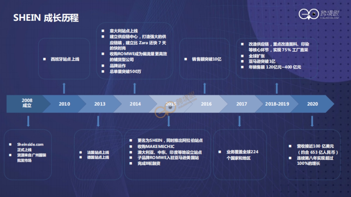 2022如何打造持续增长型组织_第8页
