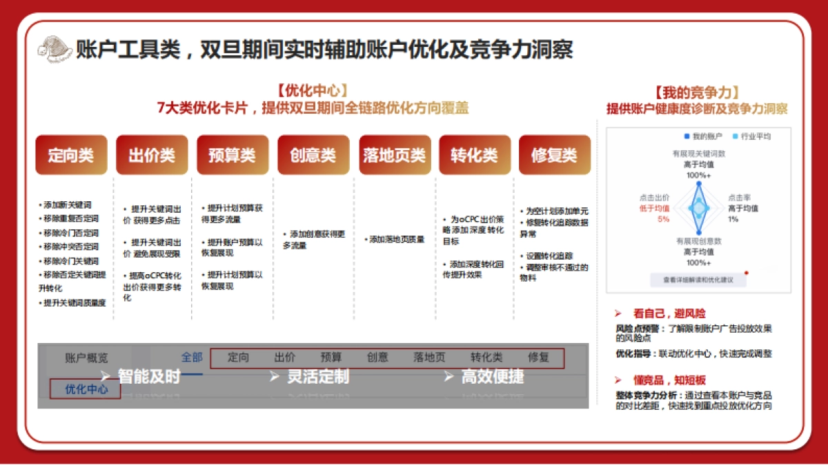 2022双旦爆量手册-IT消费电子行业篇_第10页