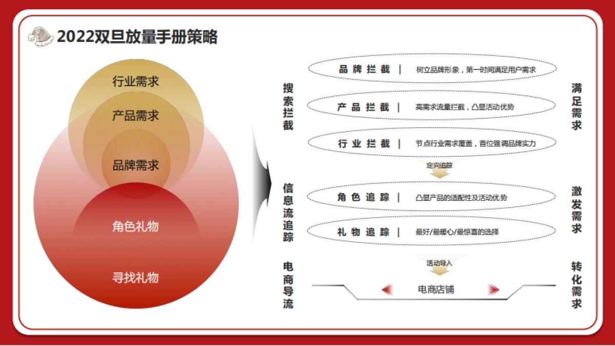 2022双旦爆量手册-IT消费电子行业篇_第5页