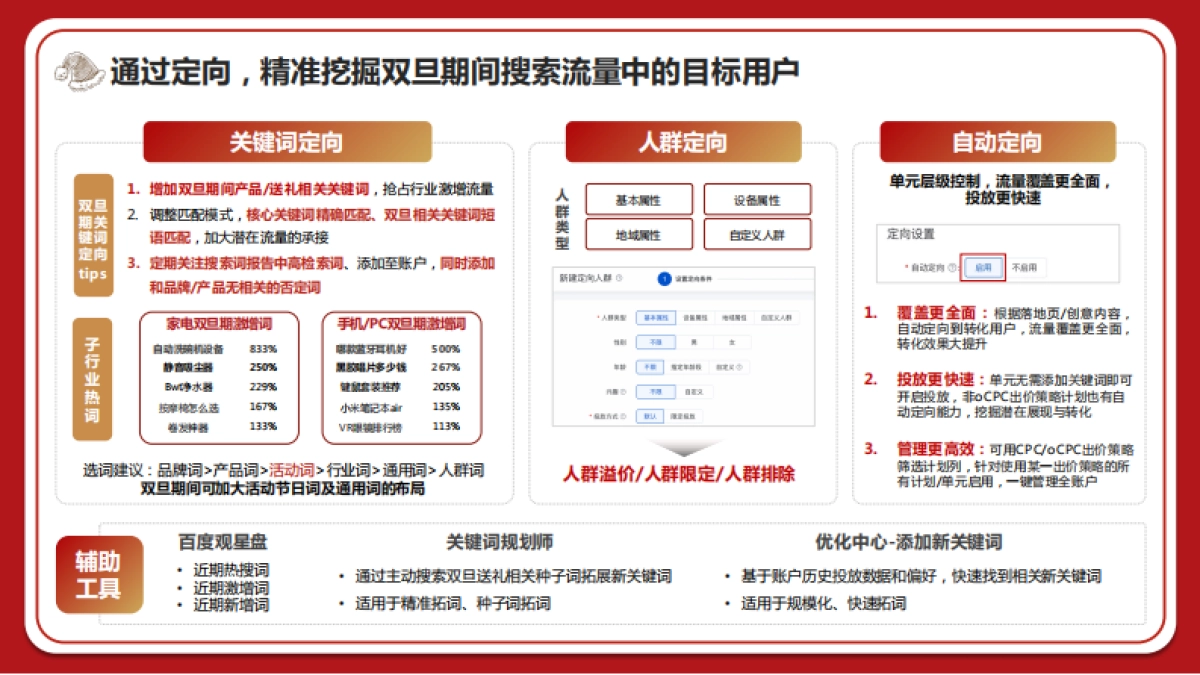 2022双旦爆量手册-IT消费电子行业篇_第7页