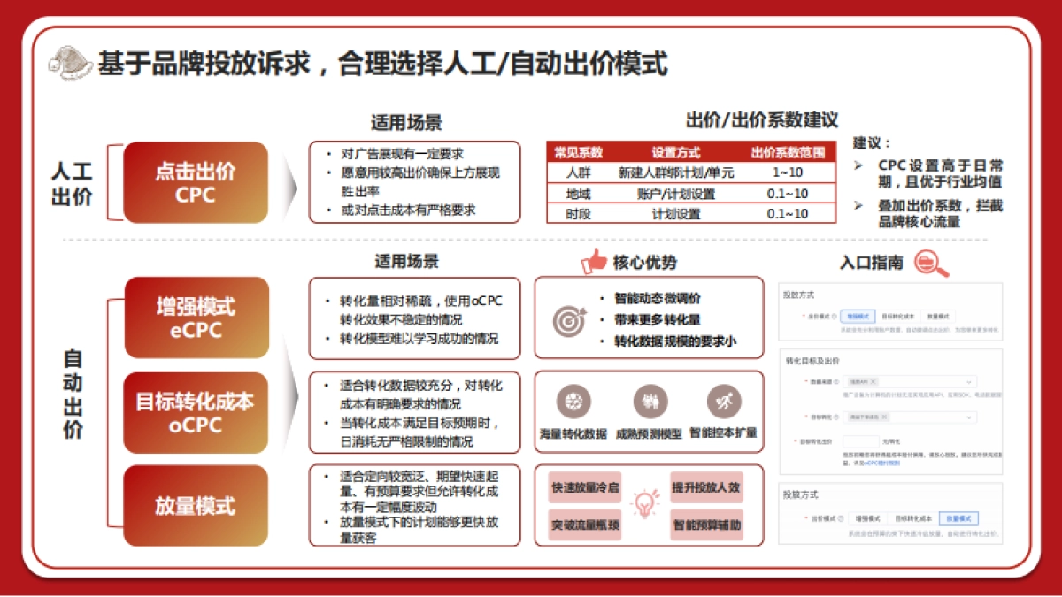 2022双旦爆量手册-IT消费电子行业篇_第8页