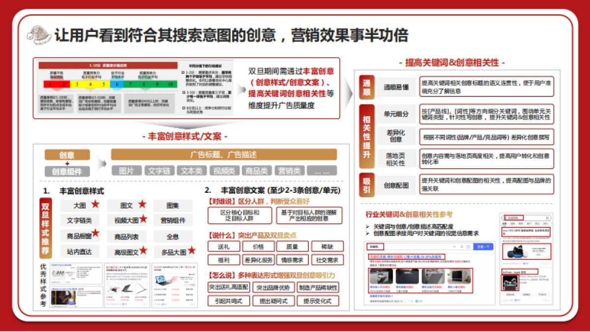 2022双旦爆量手册-IT消费电子行业篇_第9页