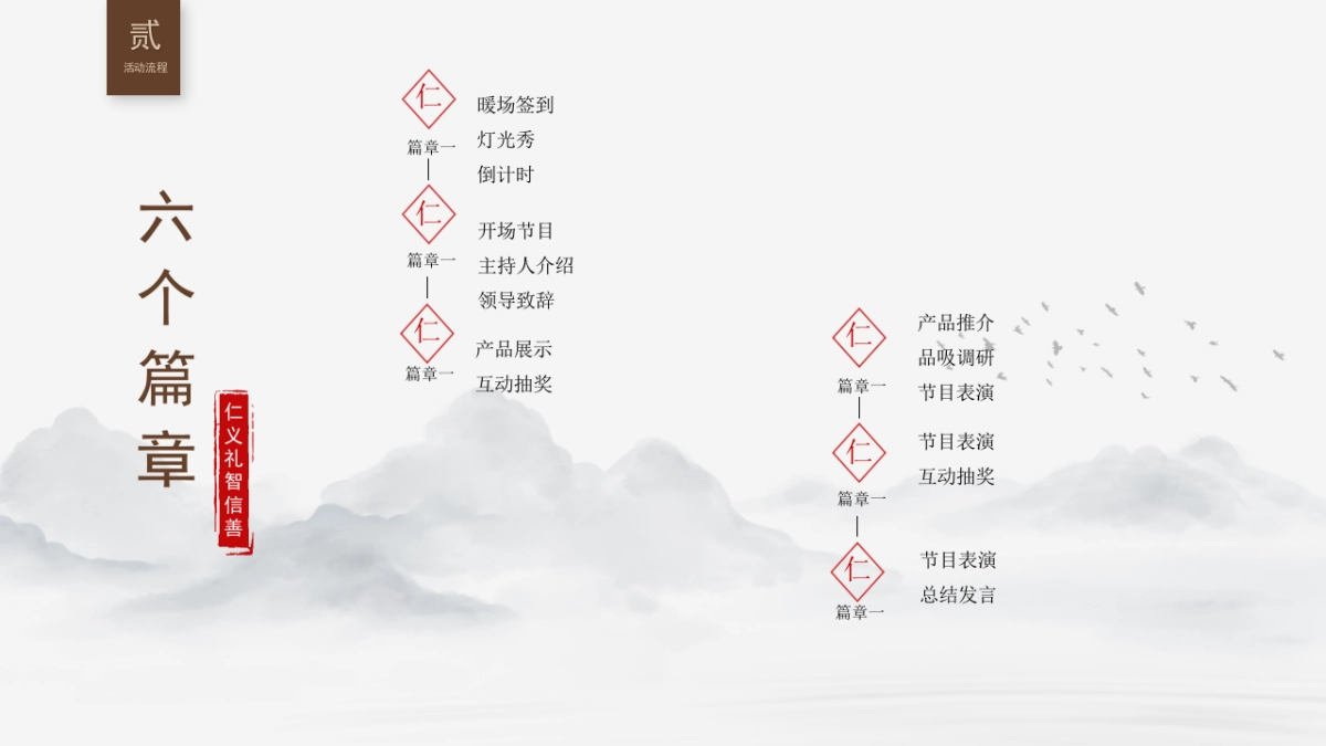 2022玉溪（中支境界）品系宣介方案_第9页