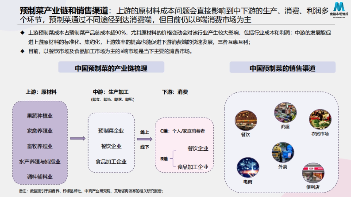 2022预制菜消费市场现状和舆情简析_第6页