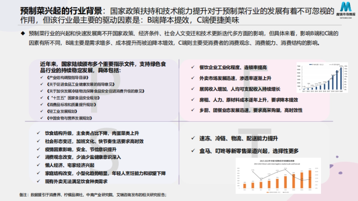 2022预制菜消费市场现状和舆情简析_第8页