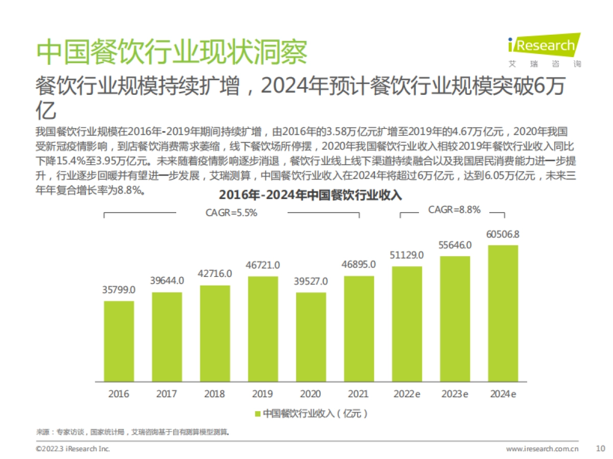 2022中国餐饮经营参数蓝皮书-艾瑞咨询_第10页