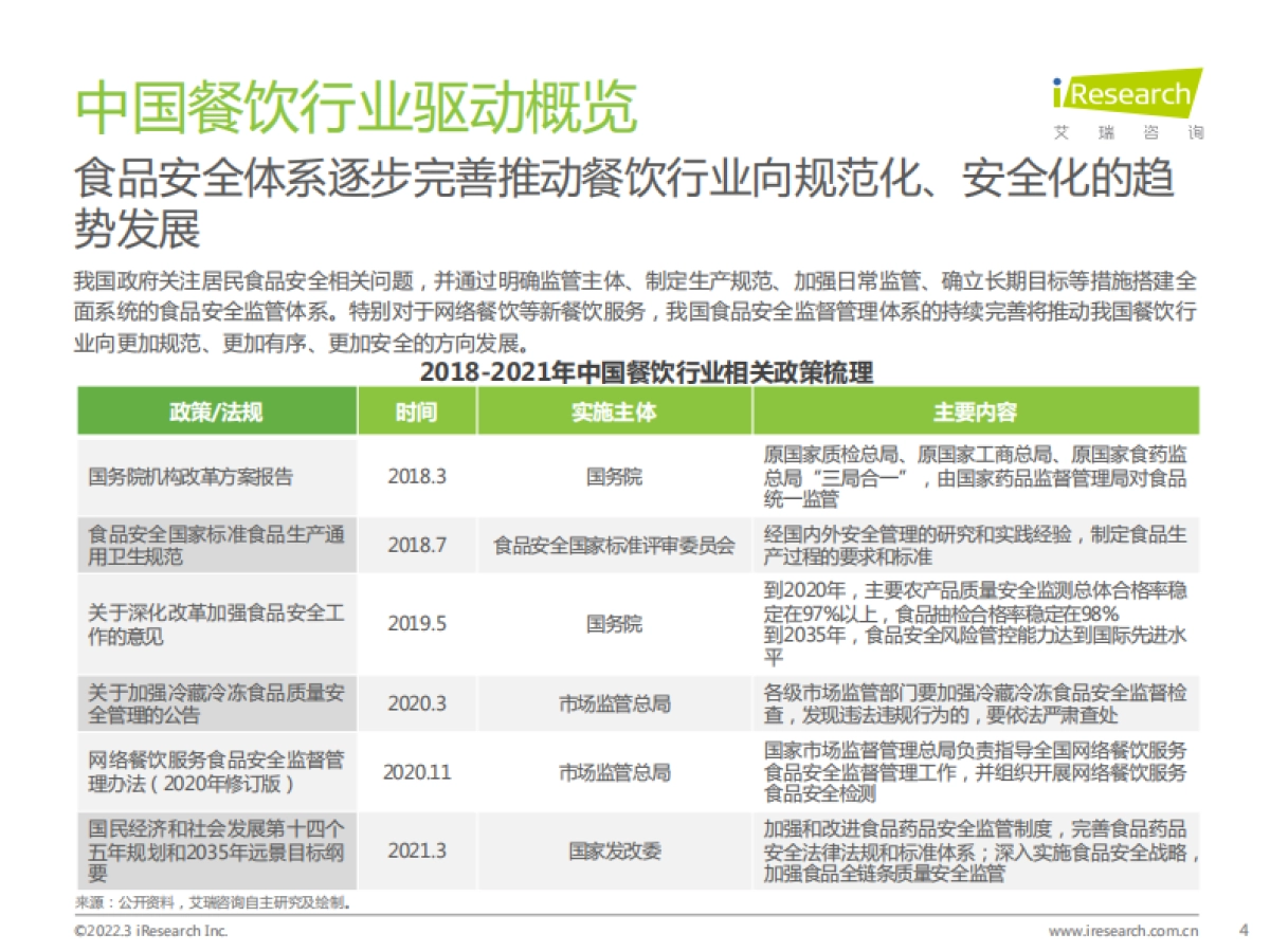 2022中国餐饮经营参数蓝皮书-艾瑞咨询_第4页