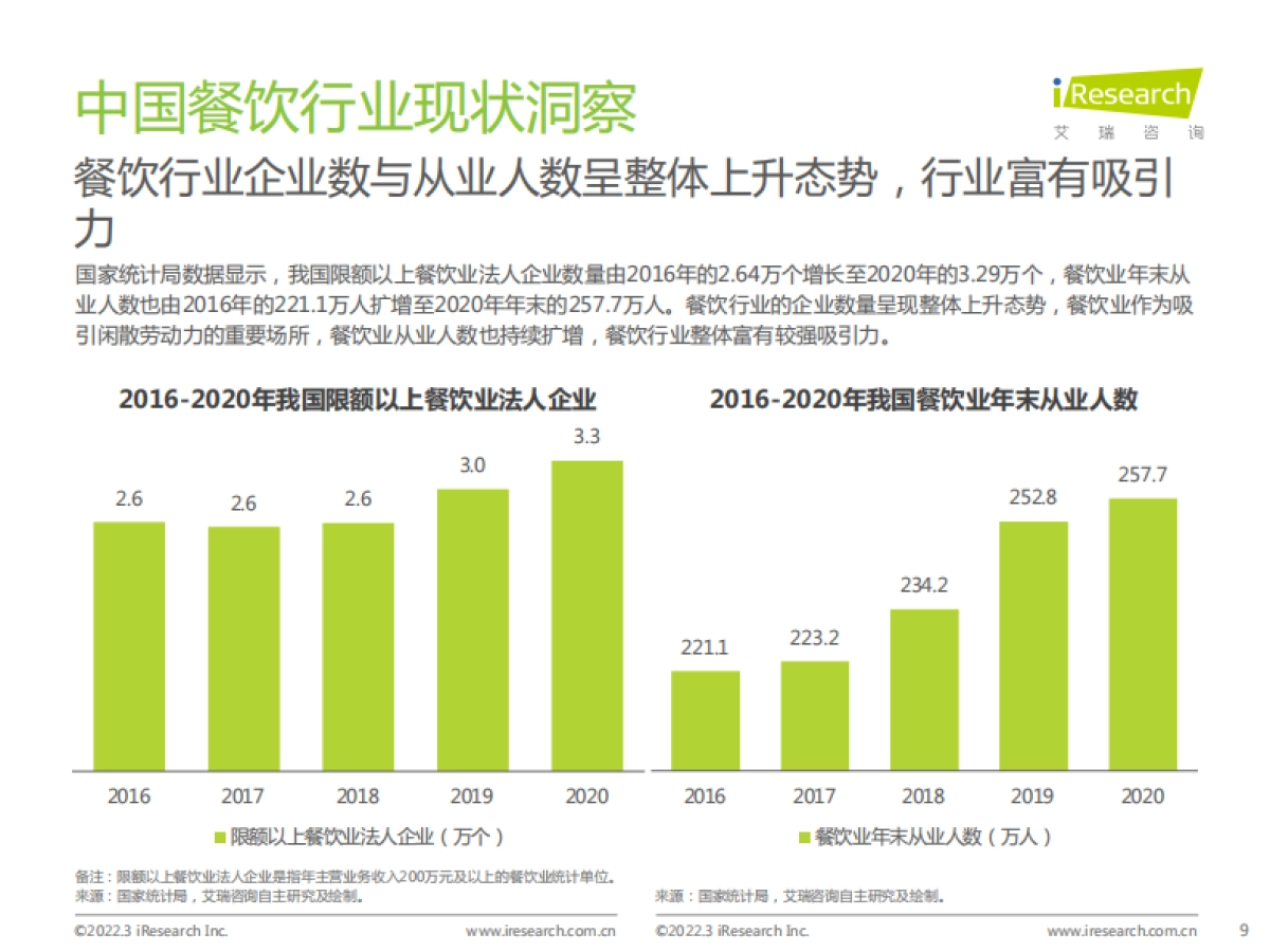 2022中国餐饮经营参数蓝皮书-艾瑞咨询_第9页