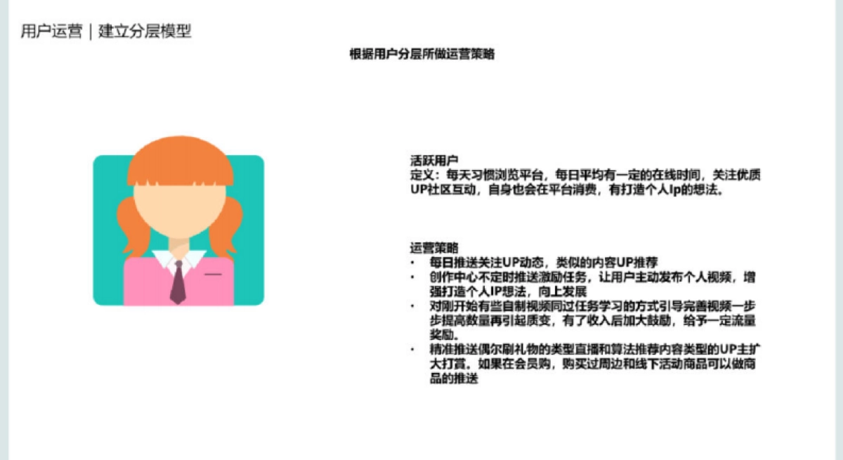 2023B站用户运营策略方案_第10页