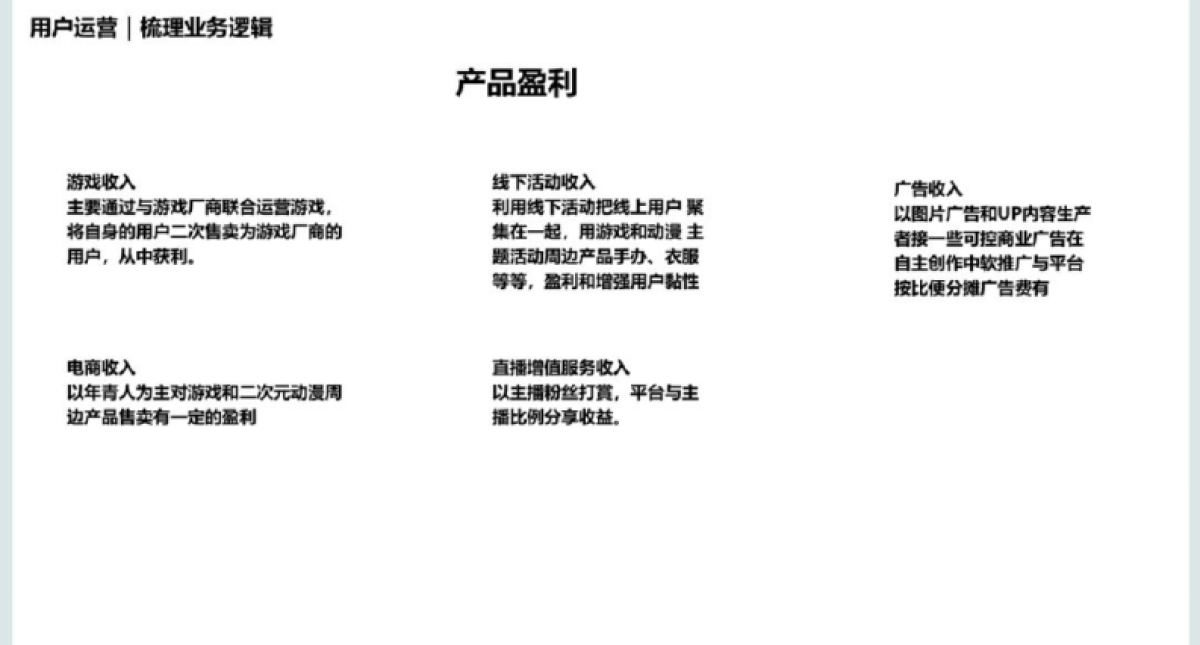 2023B站用户运营策略方案_第3页