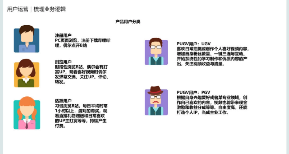 2023B站用户运营策略方案_第5页