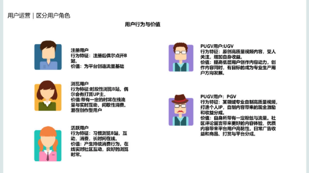 2023B站用户运营策略方案_第6页