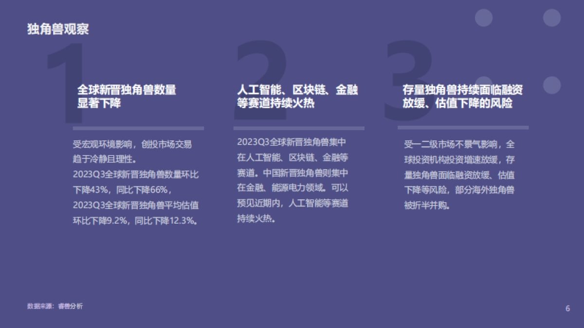 2023q3全球独角兽企业观察_第6页