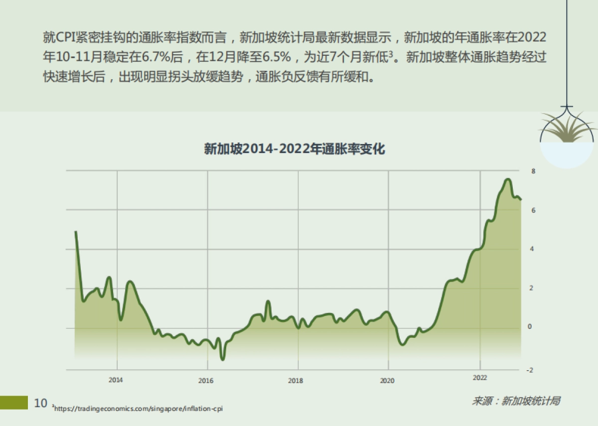 2023东南亚出海指南（新加坡篇）-领英_第10页