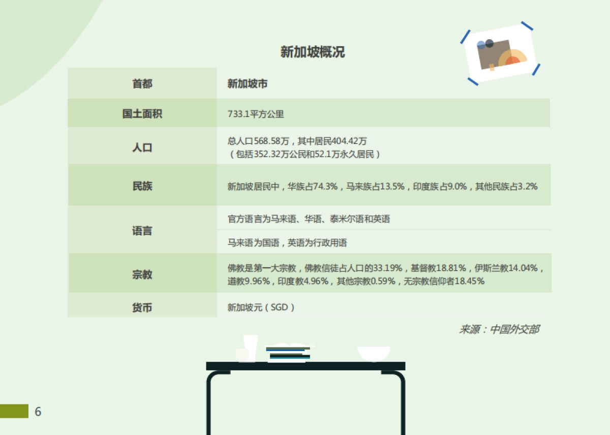 2023东南亚出海指南（新加坡篇）-领英_第6页