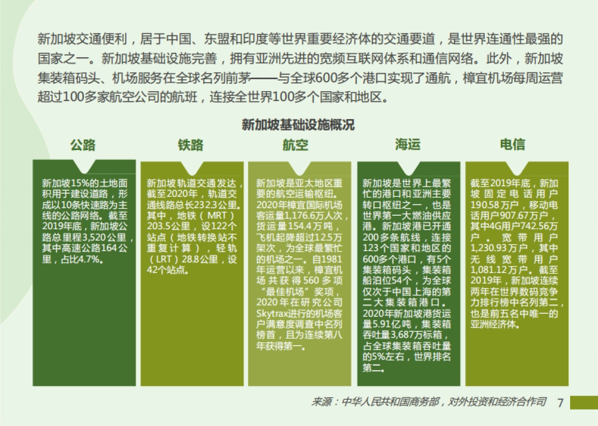 2023东南亚出海指南（新加坡篇）-领英_第7页