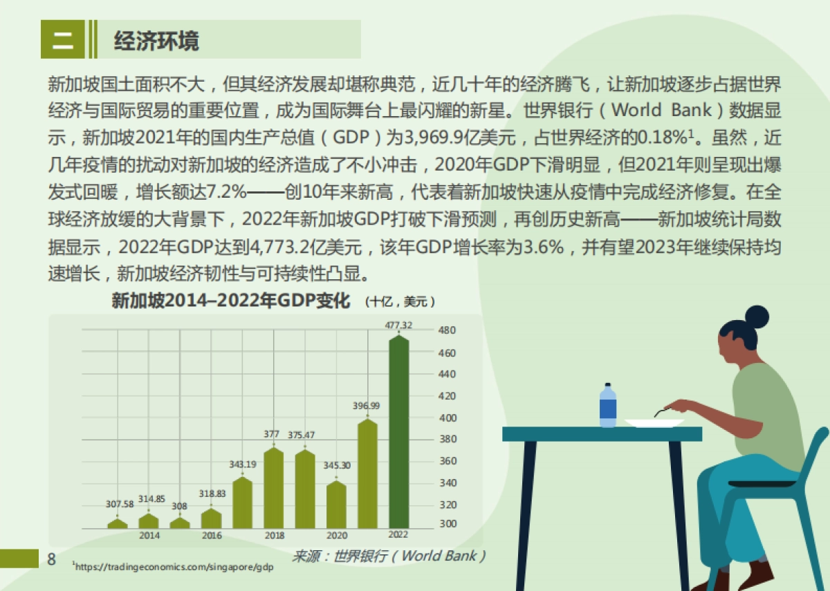 2023东南亚出海指南（新加坡篇）-领英_第8页