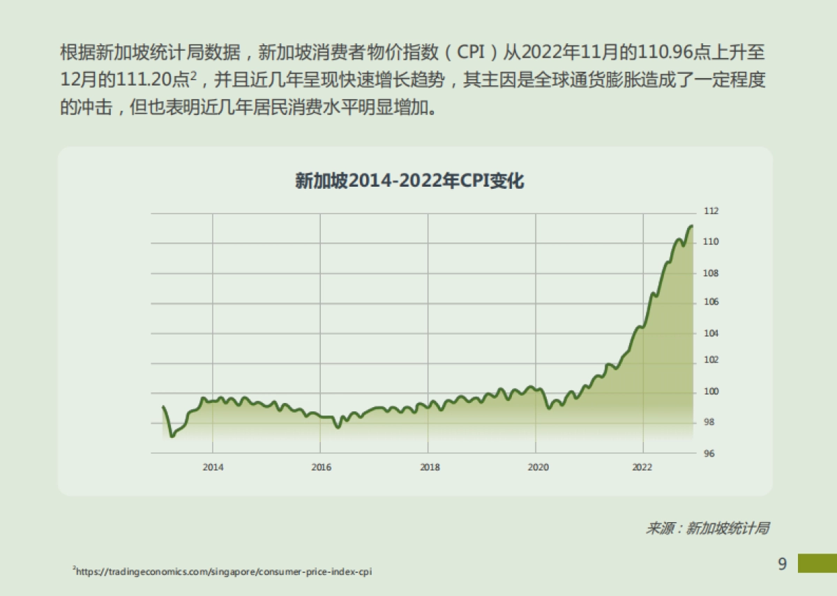 2023东南亚出海指南（新加坡篇）-领英_第9页