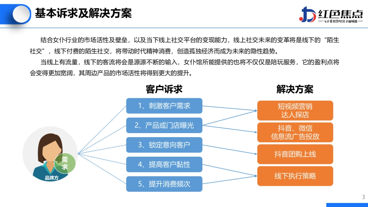 2023洛可可学院女仆馆引流方案_第3页