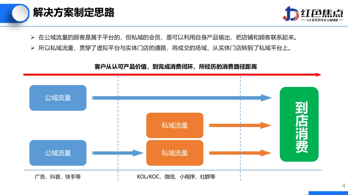 2023洛可可学院女仆馆引流方案_第4页