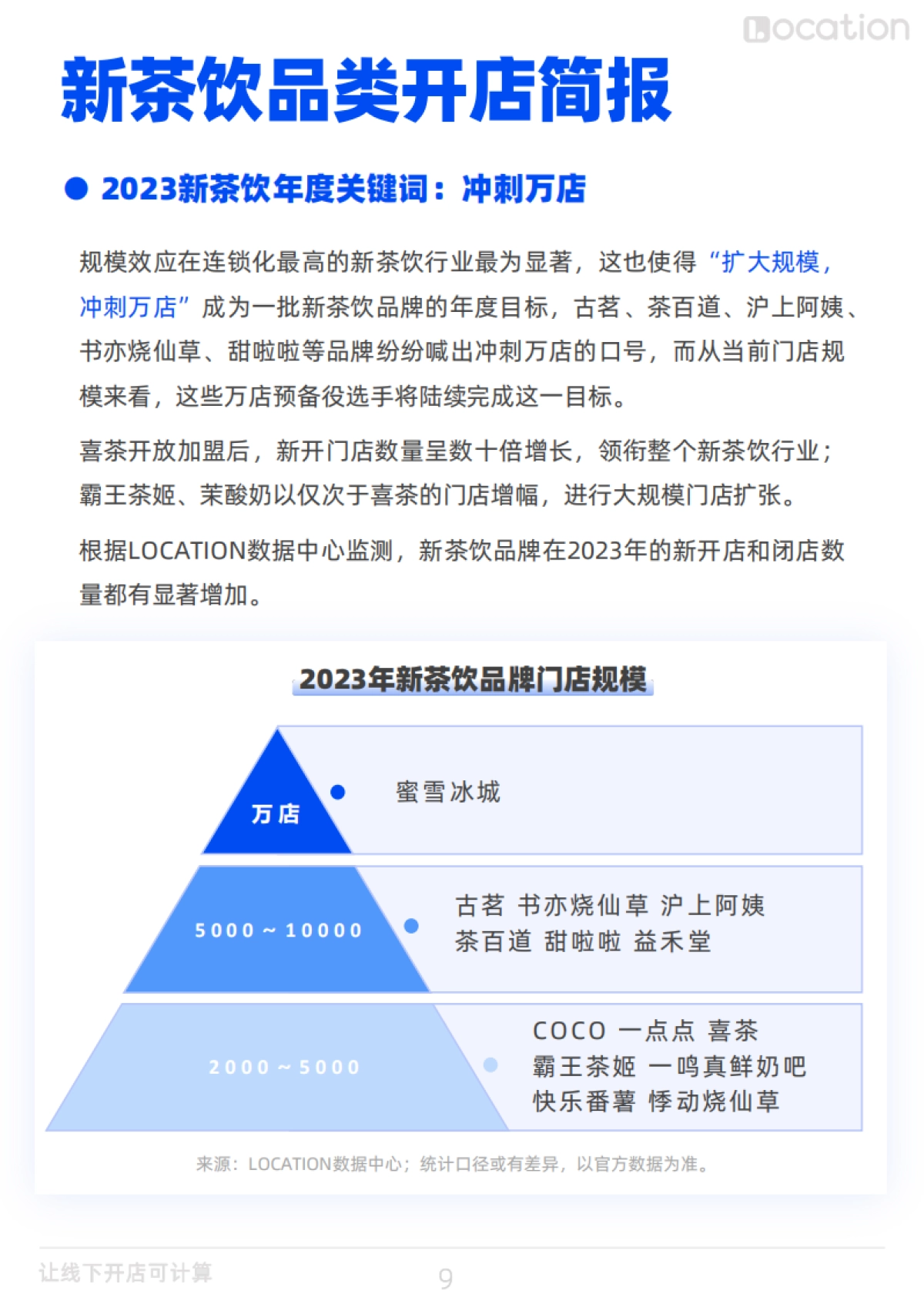 2023年餐饮行业四大品类开店简报_第10页
