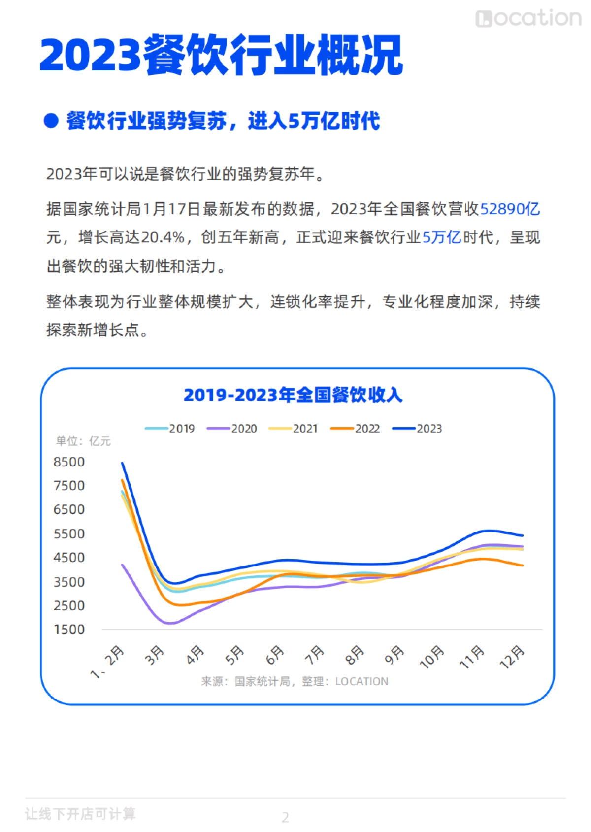 2023年餐饮行业四大品类开店简报_第3页