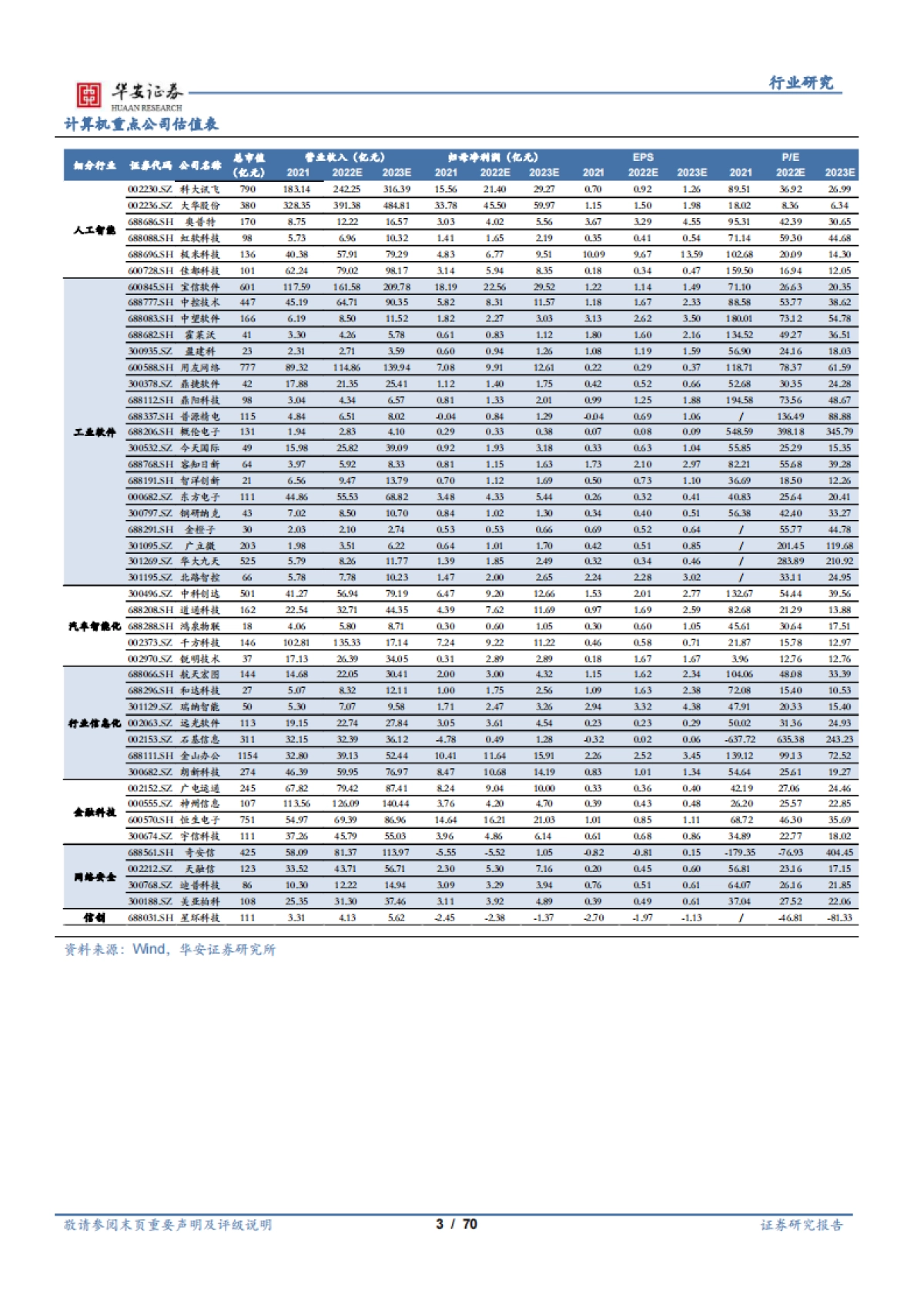 2023年计算机行业推演：数字经济-华安证券_第3页