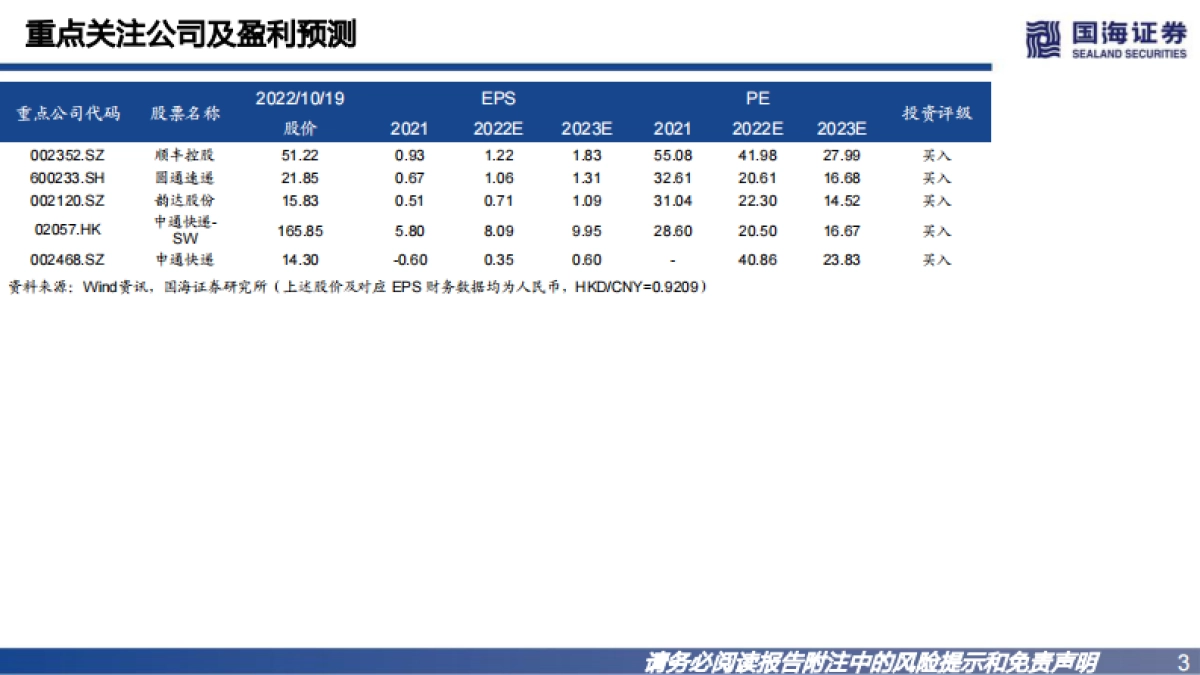 2023年快递行业投资策略:格局初定,精选个股_第3页