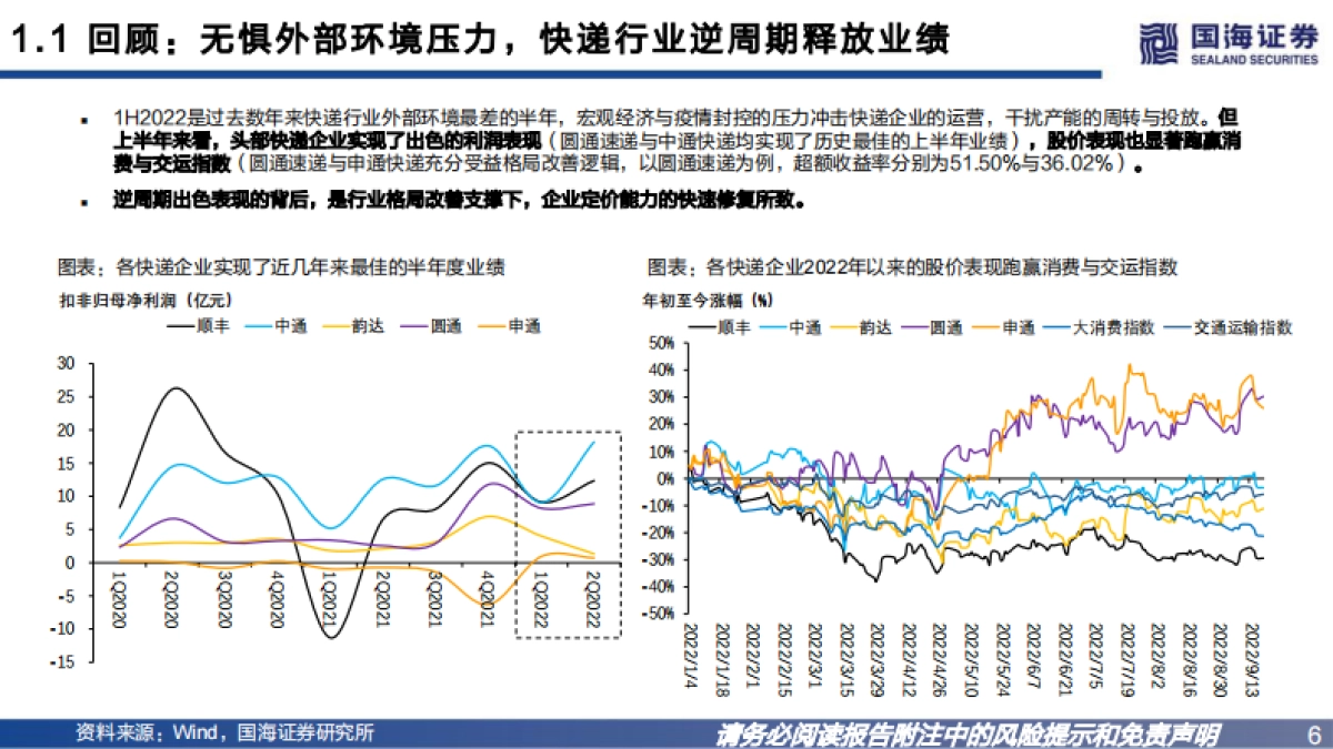 2023年快递行业投资策略:格局初定,精选个股_第6页